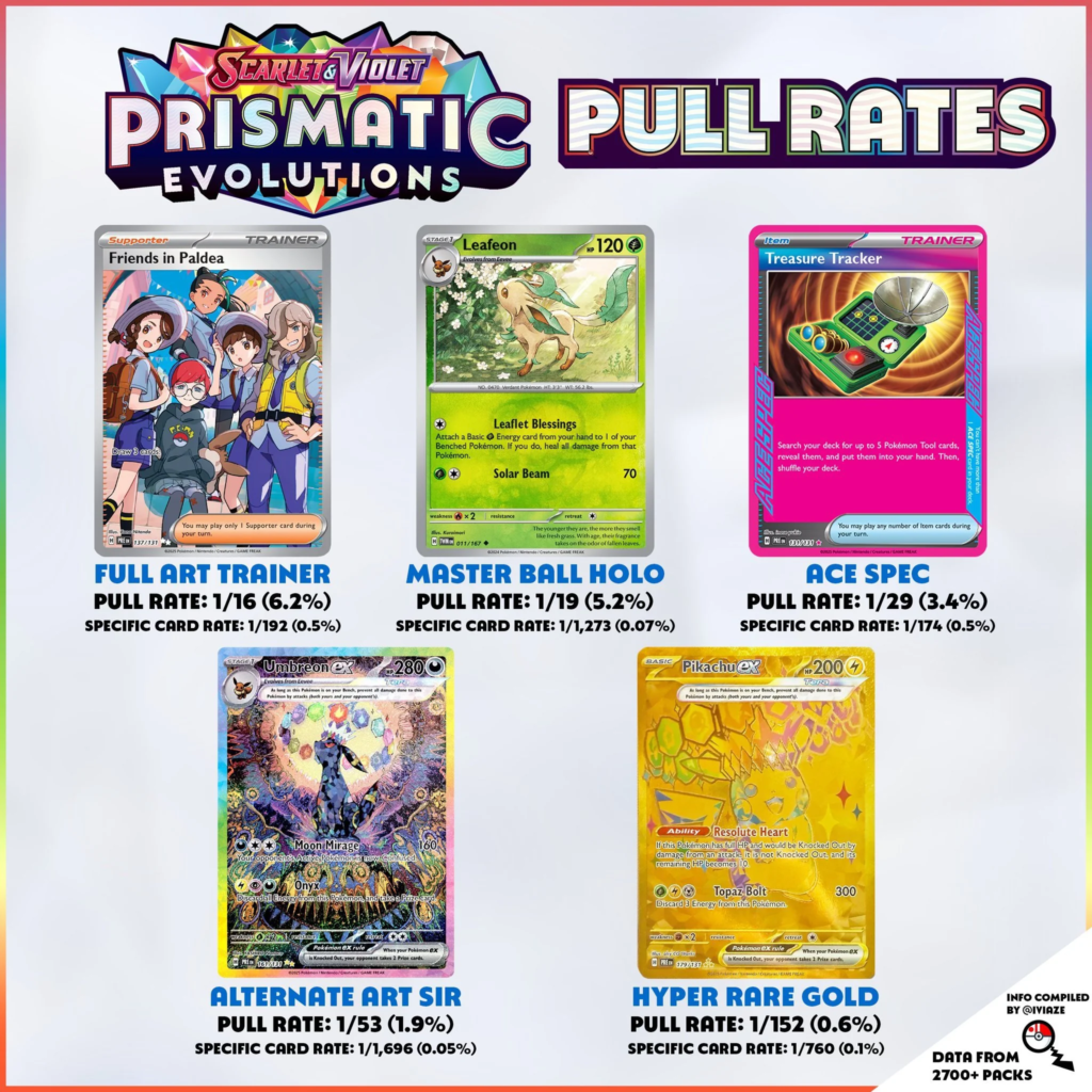 Pull rate prismatic evolution